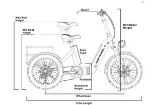 Mokwheel Granite E-Trike