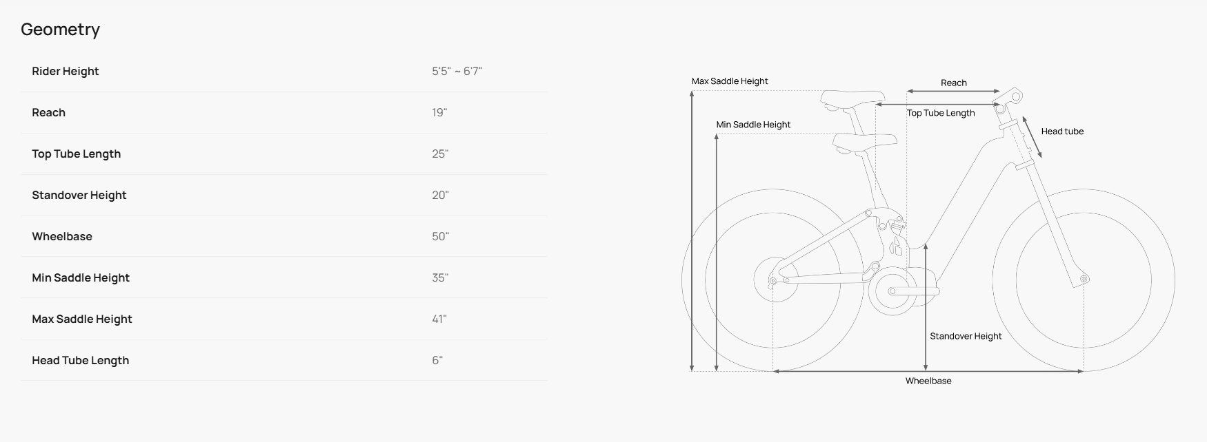 ONYX ST Mid-Drive Full Suspension